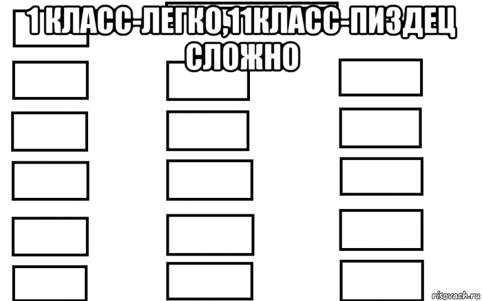 1 класс-легко,11класс-пиздец сложно 