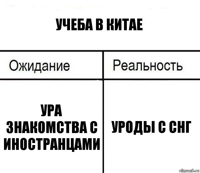 Учеба в китае Ура знакомства с иностранцами Уроды с снг, Комикс  Ожидание - реальность