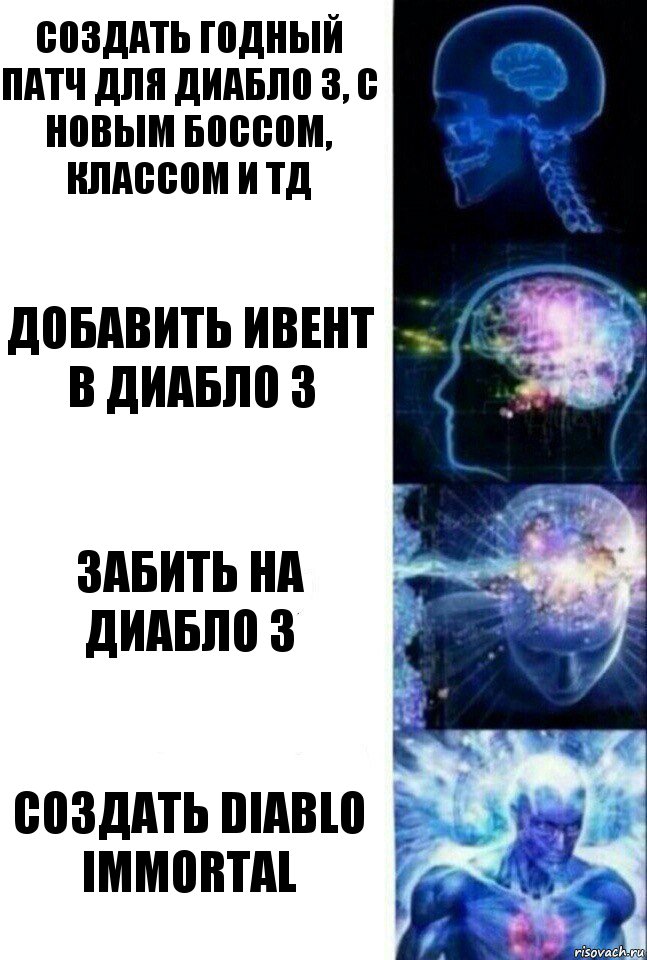 Создать годный патч для Диабло 3, с новым боссом, классом и тд Добавить ивент в Диабло 3 Забить на Диабло 3 Создать DIABLO IMMORTAL, Комикс  Сверхразум