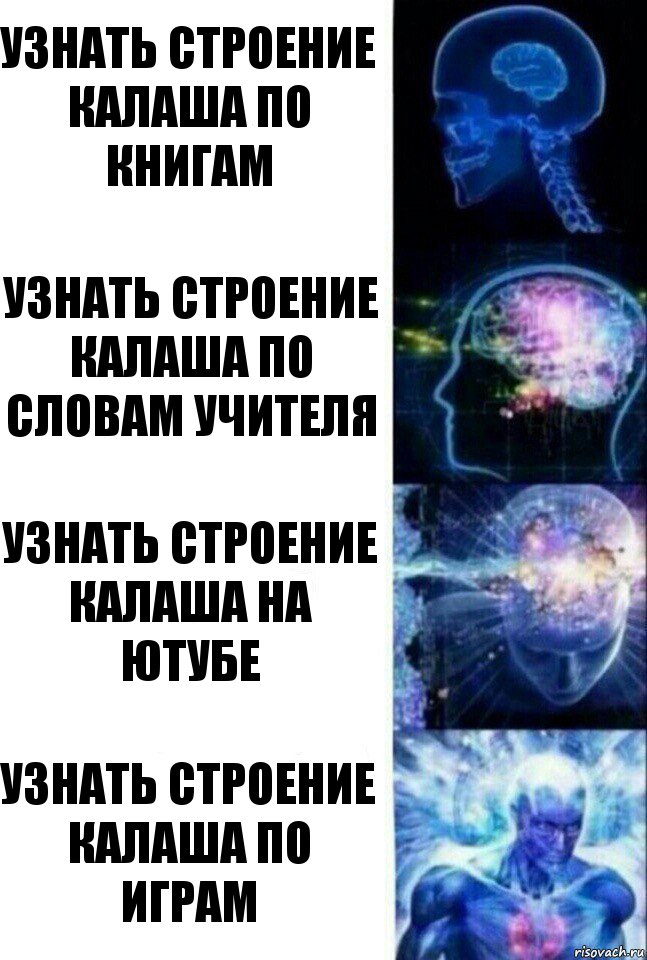 узнать строение калаша по книгам Узнать строение калаша по словам учителя Узнать строение калаша на ютубе Узнать строение калаша по играм, Комикс  Сверхразум