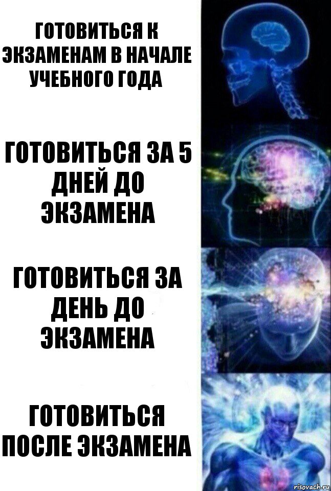 Готовиться к экзаменам в начале учебного года готовиться за 5 дней до экзамена готовиться за день до экзамена Готовиться после экзамена, Комикс  Сверхразум