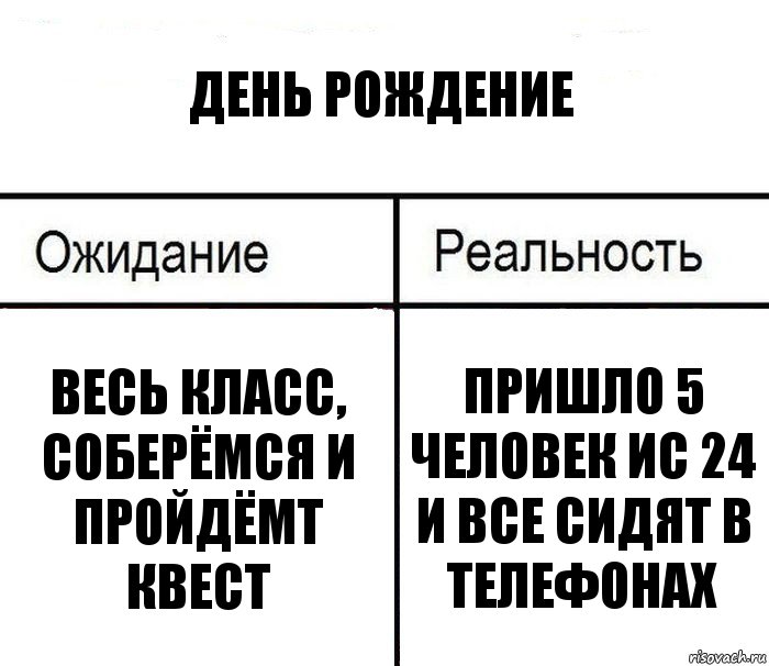 День рождение Весь класс, соберёмся и пройдёмт квест Пришло 5 человек ис 24 и все сидят в телефонах, Комикс  Ожидание - реальность