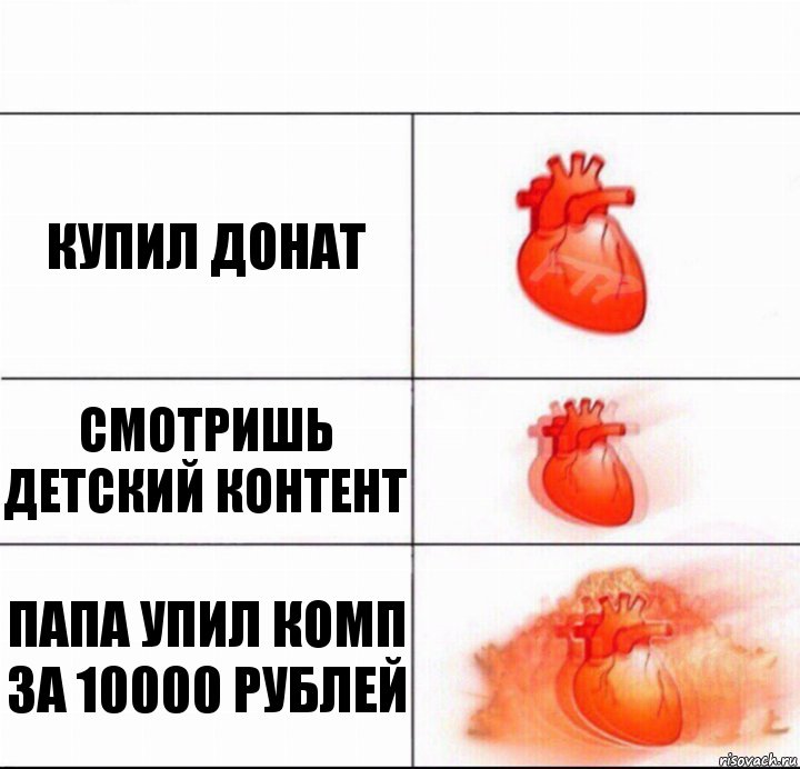 купил донат смотришь детский контент папа упил комп за 10000 рублей, Комикс  Расширяюшее сердце