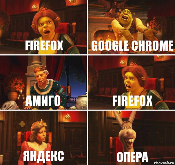 Firefox Google Chrome Амиго Firefox Яндекс Опера