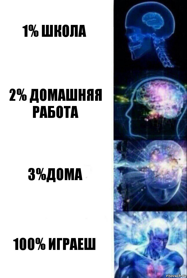 1% школа 2% домашняя работа 3%дома 100% играеш, Комикс  Сверхразум