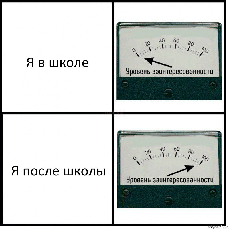 Я в школе Я после школы, Комикс Уровень заинтересованности