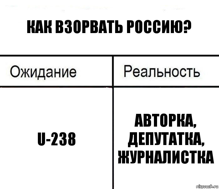 Как взорвать Россию? U-238 авторка, депутатка, журналистка