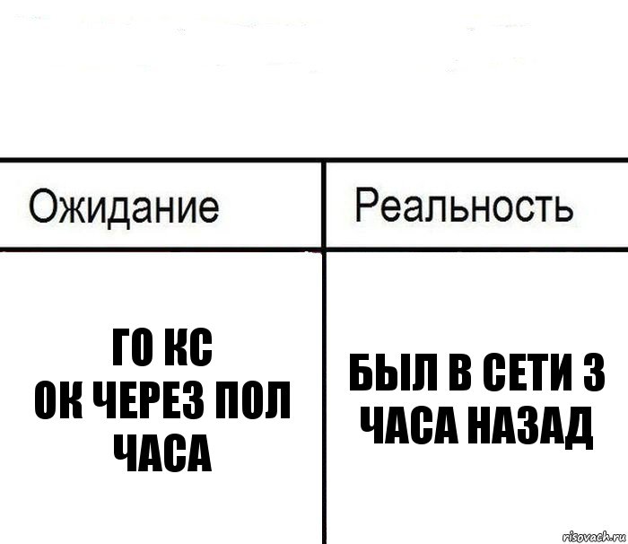  го кс
ок через пол часа был в сети 3 часа назад, Комикс  Ожидание - реальность