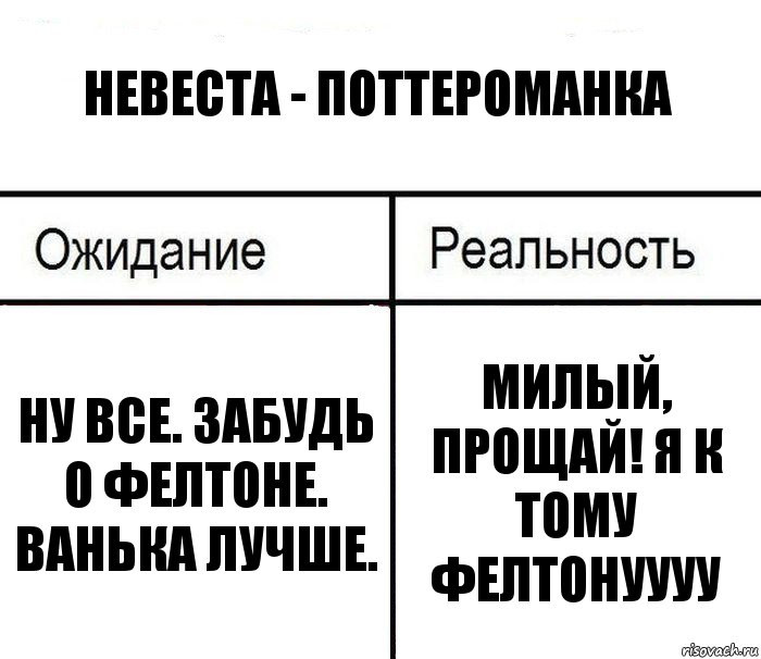 Невеста - поттероманка Ну все. Забудь о Фелтоне. Ванька лучше. Милый, прощай! Я к Тому Фелтонуууу