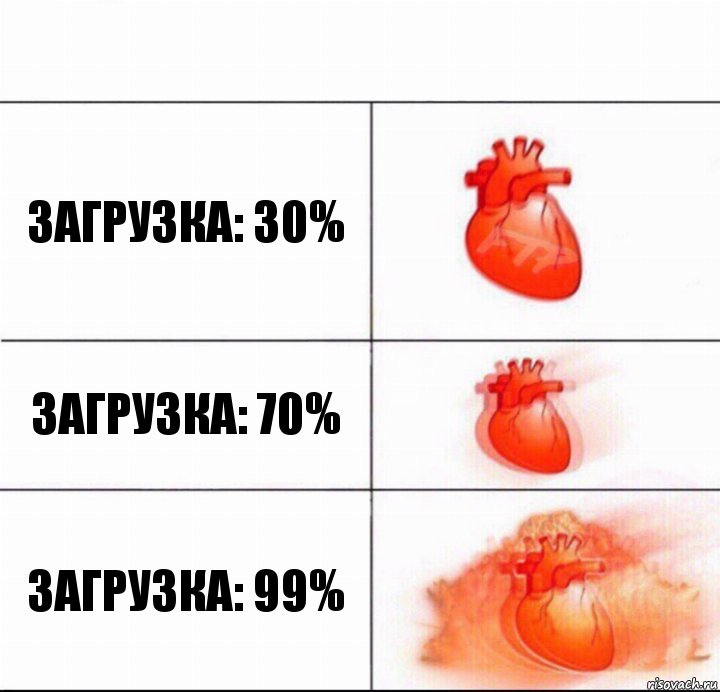 Загрузка: 30% Загрузка: 70% Загрузка: 99%, Комикс  Расширяюшее сердце