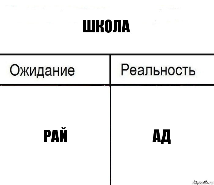 школа рай ад