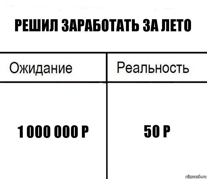 решил заработать за лето 1 000 000 р 50 р, Комикс  Ожидание - реальность