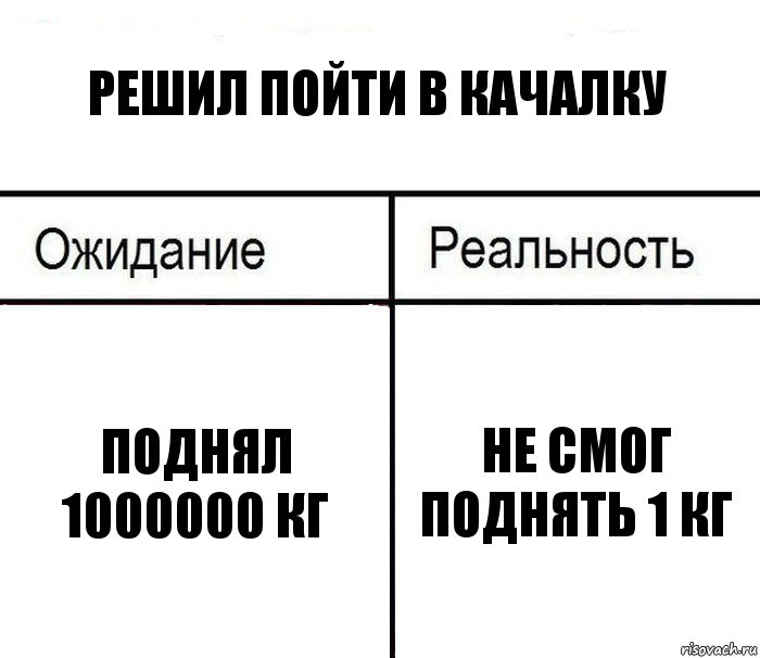 Решил пойти в качалку Поднял 1000000 кг Не смог поднять 1 кг