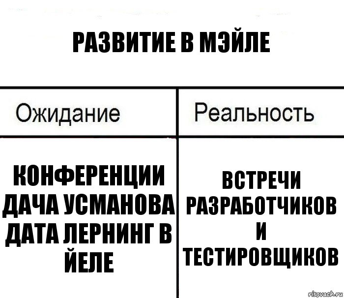 развитие в мэйле конференции
дача усманова
дата лернинг в йеле встречи разработчиков и тестировщиков