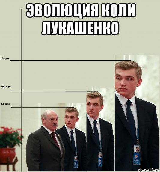 эволюция коли лукашенко , Мем Коля лукашенко