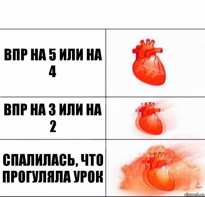 ВПР на 5 или на 4 ВПР на 3 или на 2 Спалилась, что прогуляла урок, Комикс  Расширяюшее сердце