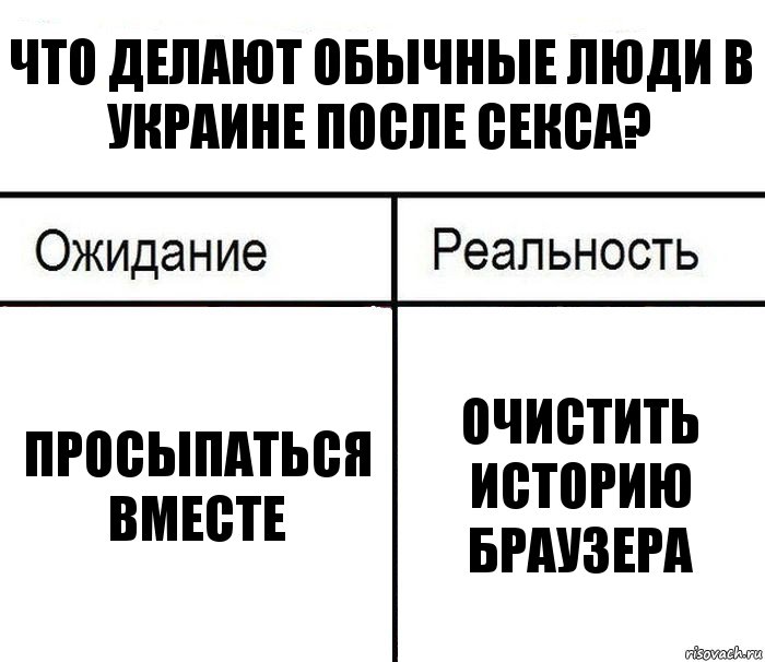 Что делают обычные люди в Украине после секса? Просыпаться вместе Очистить историю браузера