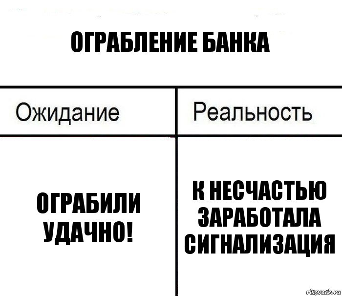 Ограбление банка Ограбили удачно! К несчастью заработала сигнализация, Комикс  Ожидание - реальность