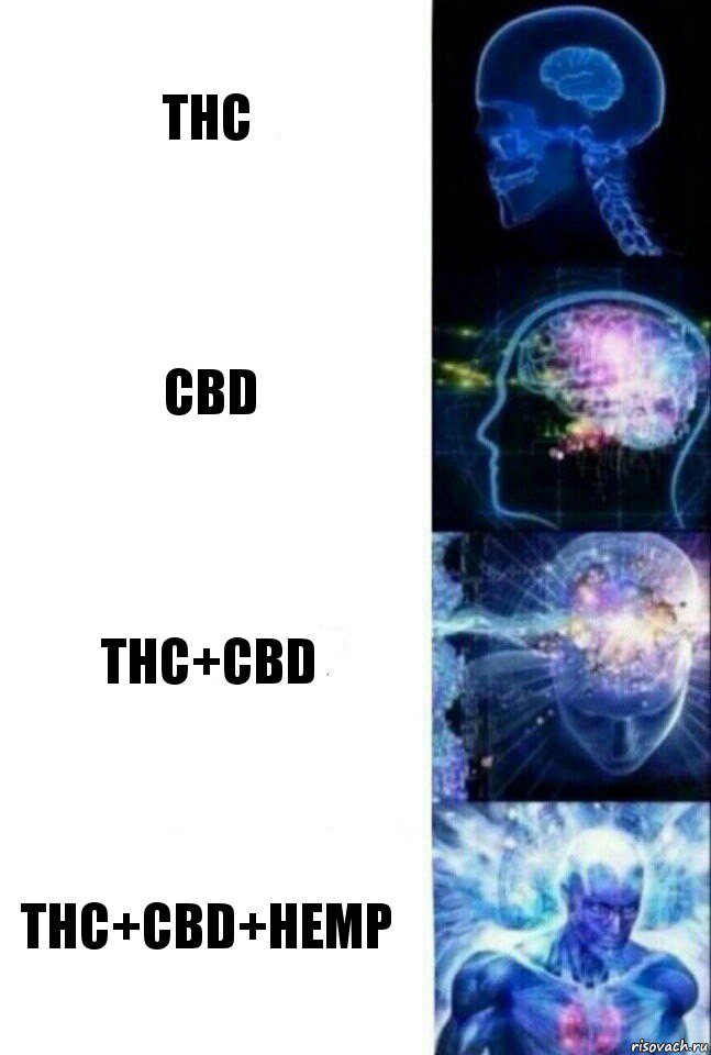 THC CBD THC+CBD THC+CBD+HEMP, Комикс  Сверхразум