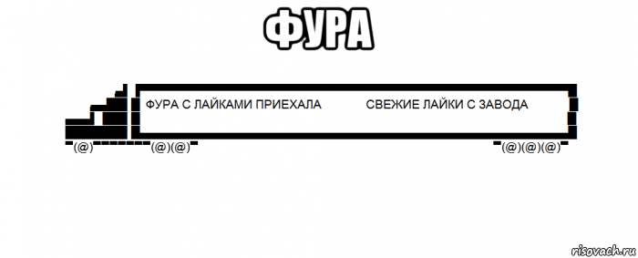 фура 