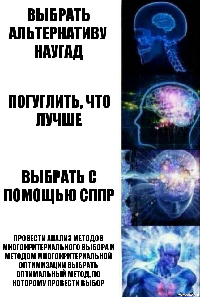 Выбрать альтернативу наугад Погуглить, что лучше Выбрать с помощью СППР Провести анализ методов многокритериального выбора и методом многокритериальной оптимизации выбрать оптимальный метод, по которому провести выбор, Комикс  Сверхразум