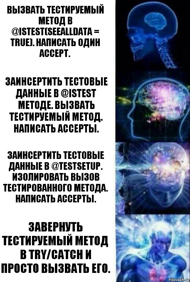 Вызвать тестируемый метод в @IsTest(SeeAllData = true). Написать один ассерт. Заинсертить тестовые данные в @IsTest методе. Вызвать тестируемый метод. Написать ассерты. Заинсертить тестовые данные в @TestSetup. Изолировать вызов тестированного метода. Написать ассерты. Завернуть тестируемый метод в try/catch и просто вызвать его., Комикс  Сверхразум