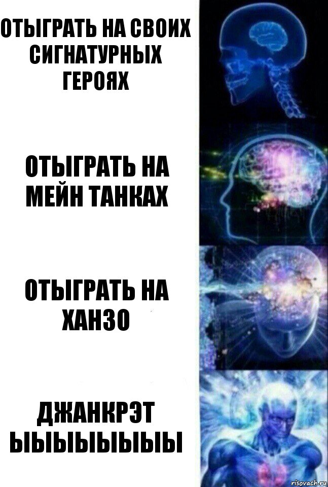 отыграть на своих сигнатурных героях отыграть на мейн танках отыграть на ханзо ДЖАНКРЭТ ЫЫЫЫЫЫЫЫ, Комикс  Сверхразум