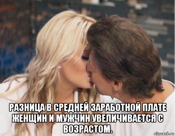  разница в средней заработной плате женщин и мужчин увеличивается с возрастом.