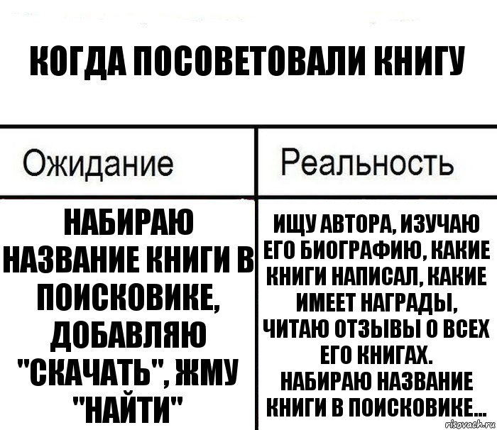 Когда посоветовали книгу Набираю название книги в поисковике, добавляю "скачать", жму "найти" Ищу автора, изучаю его биографию, какие книги написал, какие имеет награды, читаю отзывы о всех его книгах.
Набираю название книги в поисковике...