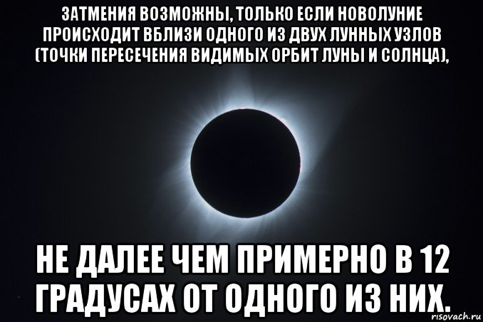 затмения возможны, только если новолуние происходит вблизи одного из двух лунных узлов (точки пересечения видимых орбит луны и солнца), не далее чем примерно в 12 градусах от одного из них.