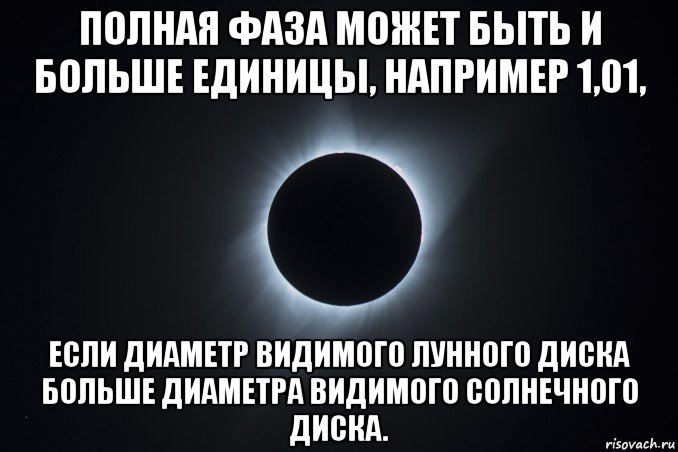 полная фаза может быть и больше единицы, например 1,01, если диаметр видимого лунного диска больше диаметра видимого солнечного диска.