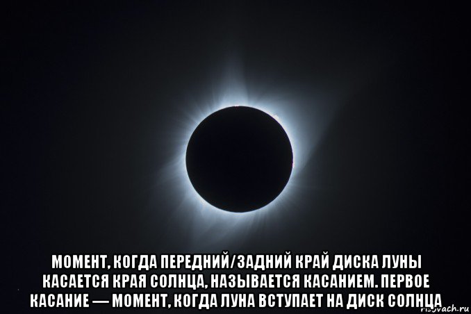  момент, когда передний/задний край диска луны касается края солнца, называется касанием. первое касание — момент, когда луна вступает на диск солнца