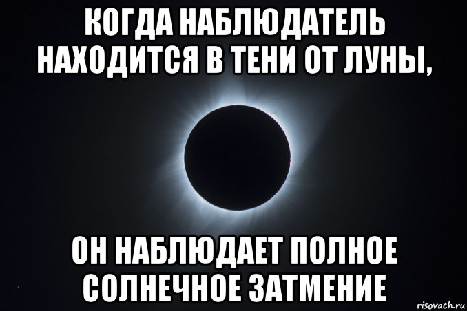когда наблюдатель находится в тени от луны, он наблюдает полное солнечное затмение
