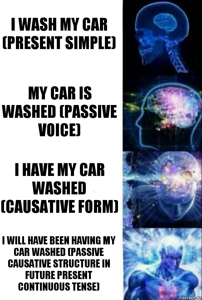 I wash my car (Present Simple) My car is washed (Passive voice) I have my car washed (Causative form) I will have been having my car washed (Passive Causative Structure in Future Present Continuous Tense), Комикс  Сверхразум