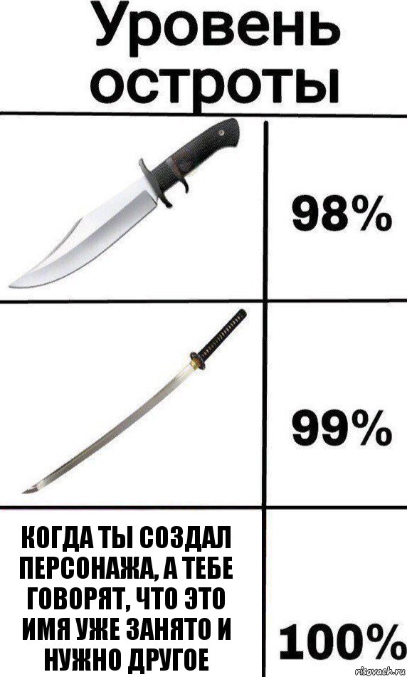 когда ты создал персонажа, а тебе говорят, что это имя уже занято и нужно другое, Комикс Уровень остроты