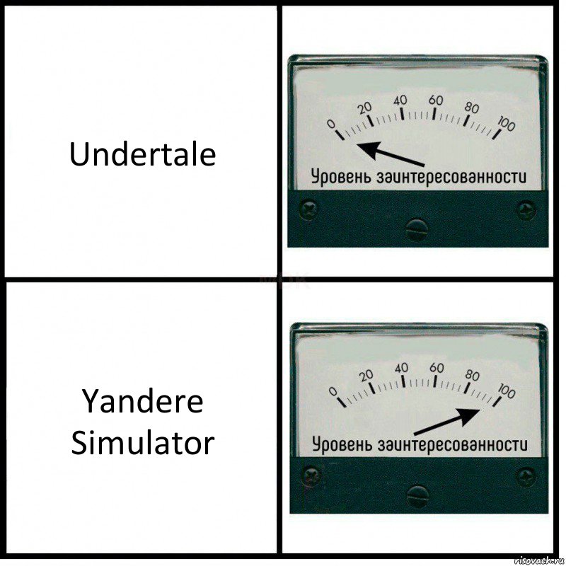 Undertale Yandere Simulator, Комикс Уровень заинтересованности