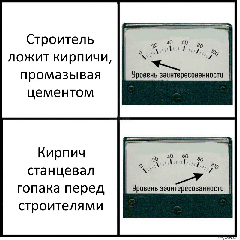 Строитель ложит кирпичи, промазывая цементом Кирпич станцевал гопака перед строителями