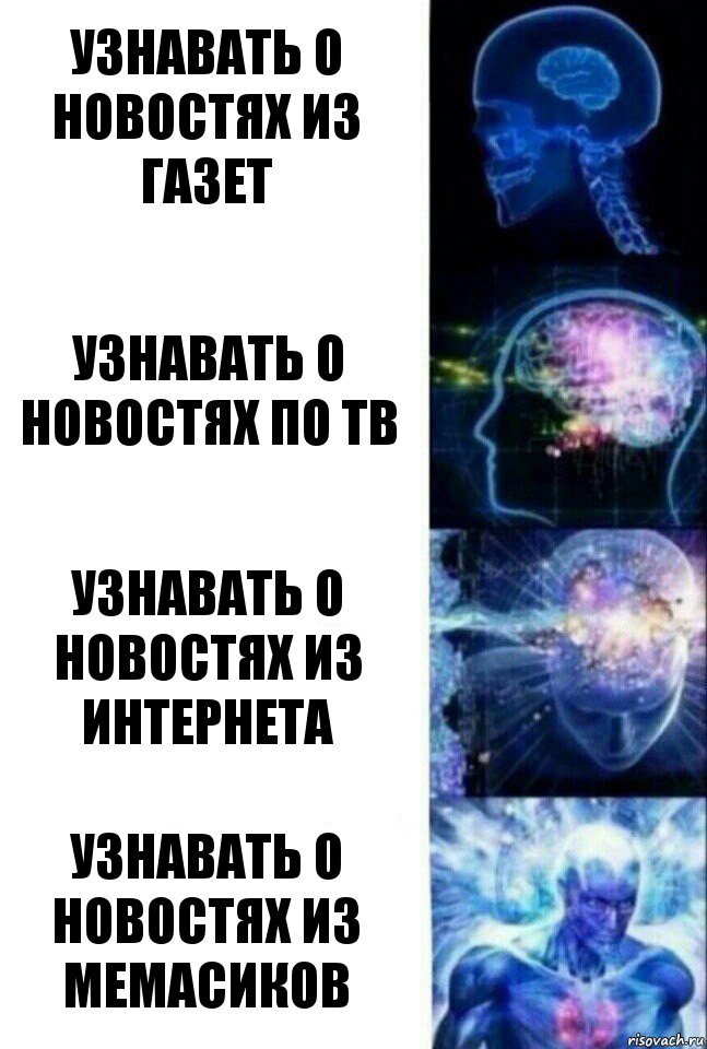 Узнавать о новостях из газет Узнавать о новостях по ТВ Узнавать о новостях из интернета Узнавать о новостях из мемасиков