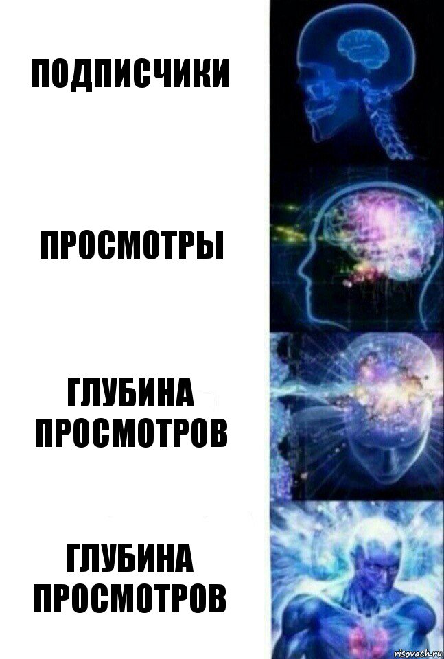 Подписчики Просмотры Глубина просмотров Глубина просмотров, Комикс  Сверхразум