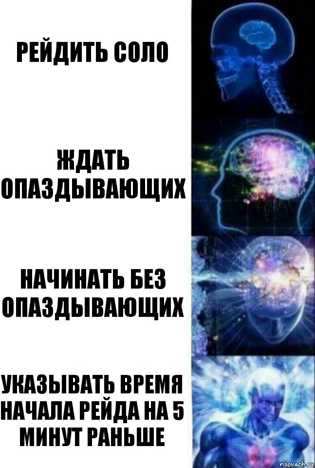 Рейдить соло Ждать опаздывающих Начинать без опаздывающих Указывать время начала рейда на 5 минут раньше, Комикс  Сверхразум