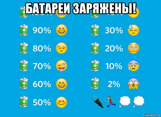 батареи заряжены! , Мем Emoji battery