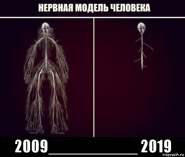 2009__________ 2019