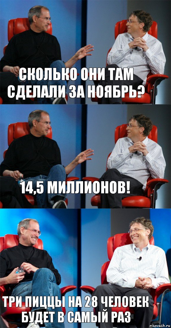 Сколько они там сделали за Ноябрь? 14,5 миллионов! Три пиццы на 28 человек будет в самый раз