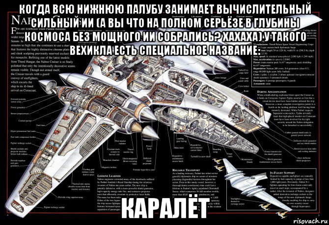 когда всю нижнюю палубу занимает вычислительный сильный ии (а вы что на полном серьёзе в глубины космоса без мощного ии собрались? хахаха) у такого вехикла есть специальное название: каралёт, Мем Cara Delevingne - Space