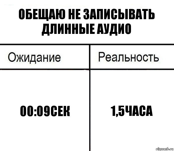 Обещаю не записывать длинные аудио 00:09сек 1,5часа, Комикс  Ожидание - реальность