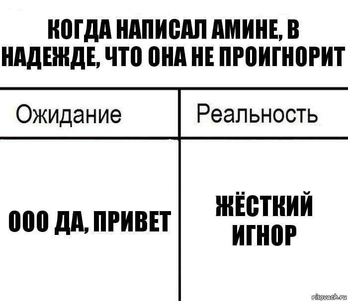 Когда написал Амине, в надежде, что она не проигнорит ООО да, привет Жёсткий игнор, Комикс  Ожидание - реальность