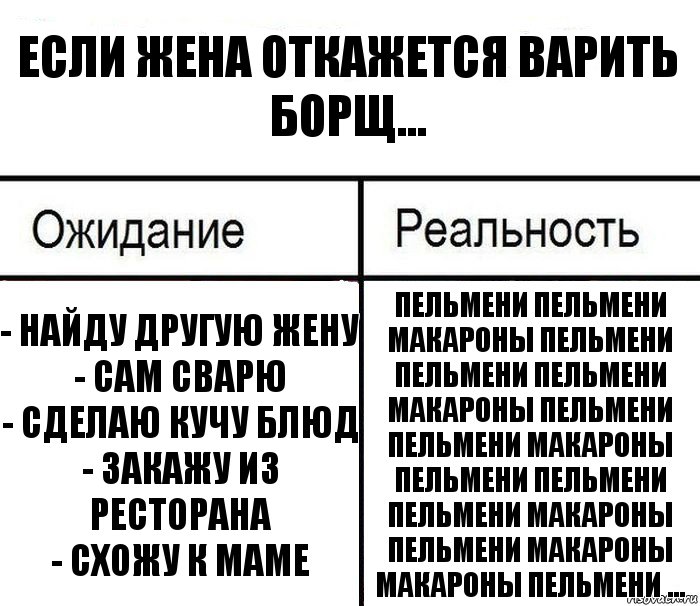 Если жена откажется варить борщ... - найду другую жену
- сам сварю
- сделаю кучу блюд
- закажу из ресторана
- схожу к маме пельмени пельмени макароны пельмени пельмени пельмени макароны пельмени пельмени макароны пельмени пельмени пельмени макароны пельмени макароны макароны пельмени ...