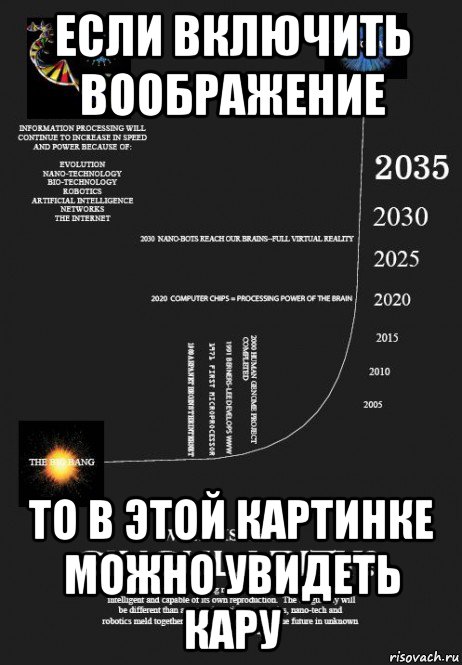 если включить воображение то в этой картинке можно увидеть кару, Мем План Сталина
