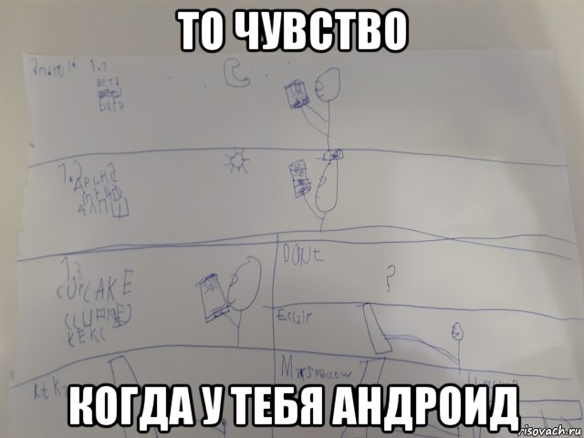 то чувство когда у тебя андроид, Мем ЭВОЛЮЦИЯ АНДРОИД