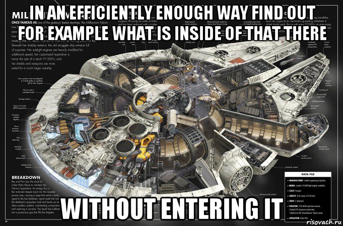 in an efficiently enough way find out for example what is inside of that there without entering it, Мем Millennium Falcon